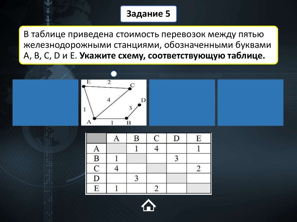 В таблице приведена стоимость перевозок между пятью железнодорожными станциями, обозначенными буквами A, B, C, D и E. Укажите