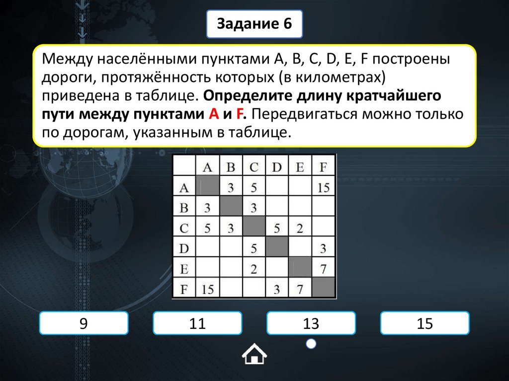 Между населёнными пунктами A, B, C, D, E, F построены дороги, протяжённость которых (в километрах) приведена в таблице.