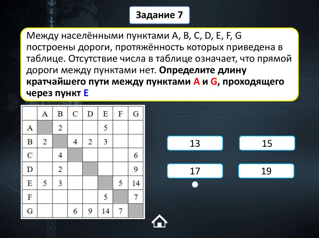 Между населёнными пунктами A, B, C, D, E, F, G построены дороги, протяжённость которых приведена в таблице. Отсутствие числа в