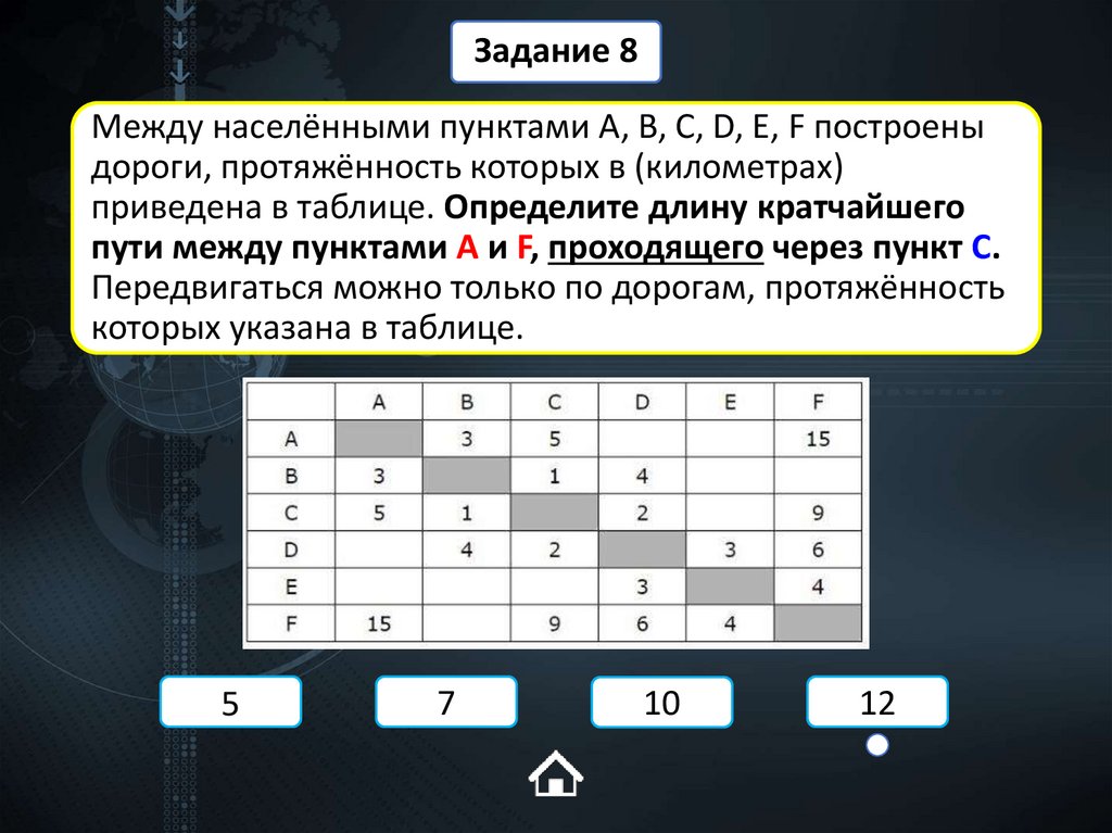 Между населёнными пунктами A, B, C, D, E, F построены дороги, протяжённость которых в (километрах) приведена в таблице.