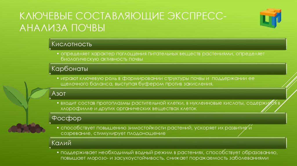 ключевые составляющие экспресс-анализа почвы