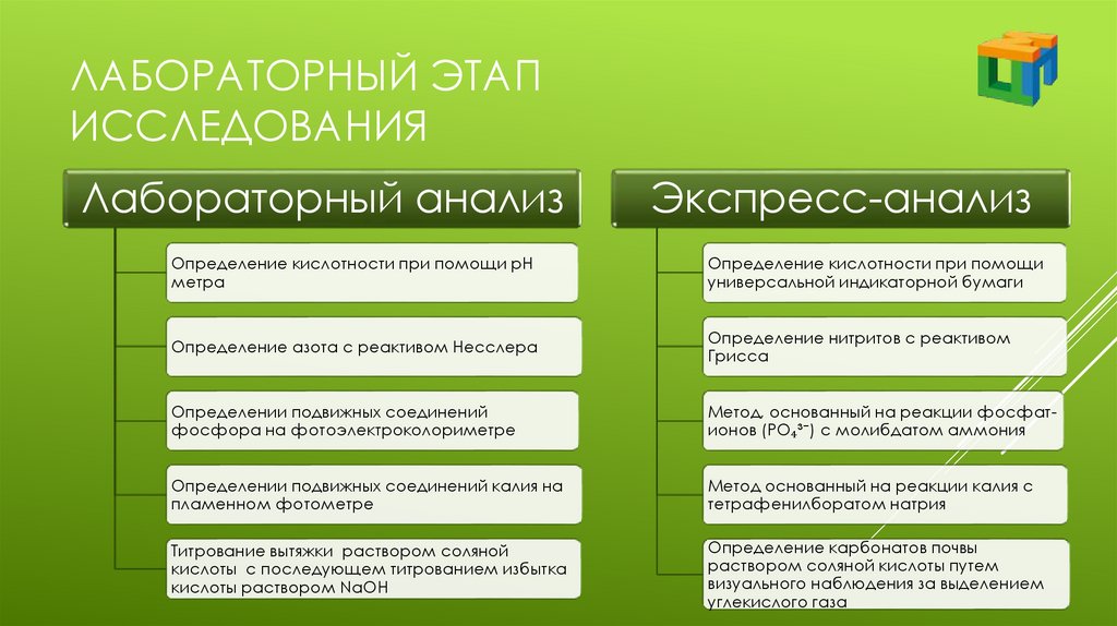 Лабораторный этап исследования