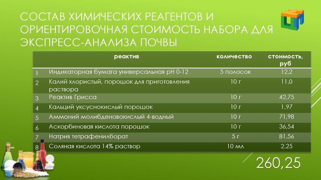 Состав химических реагентов и ориентировочная стоимость набора для экспресс-анализа почвы