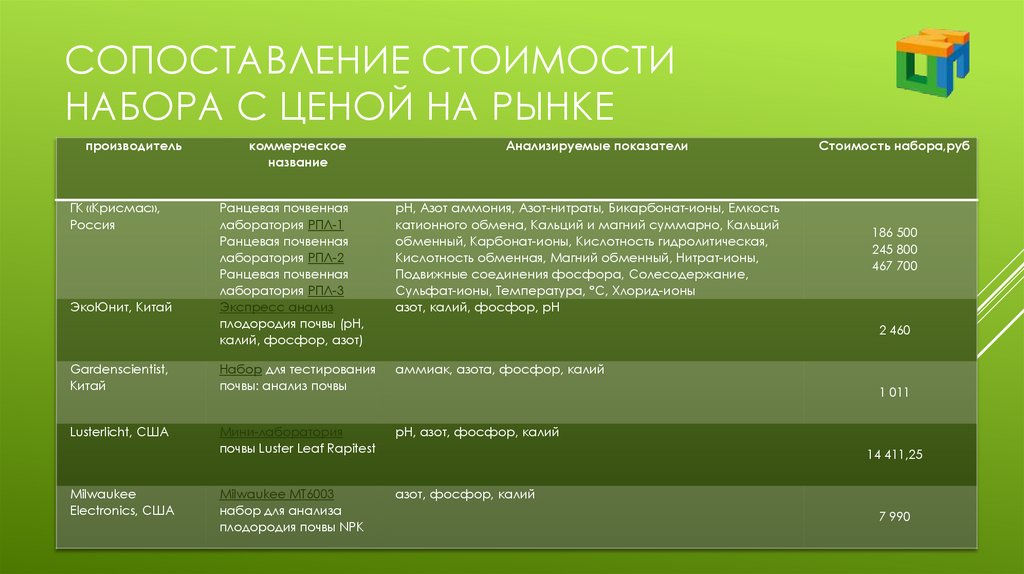 Сопоставление стоимости набора с ценой на рынке