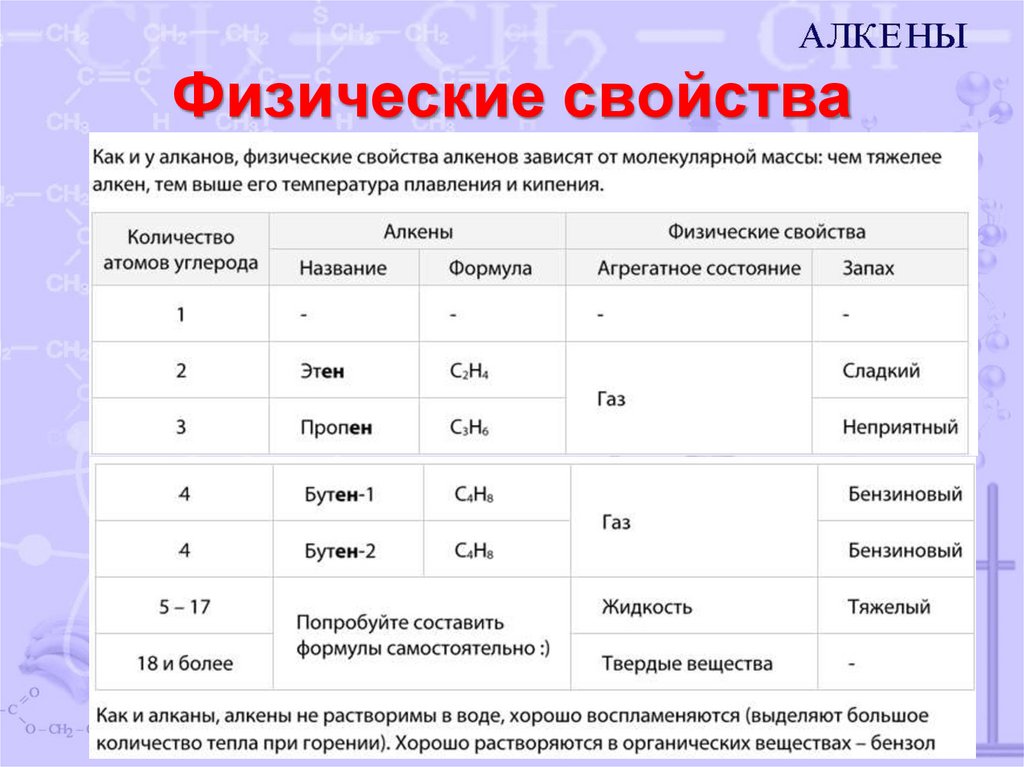 Физические свойства