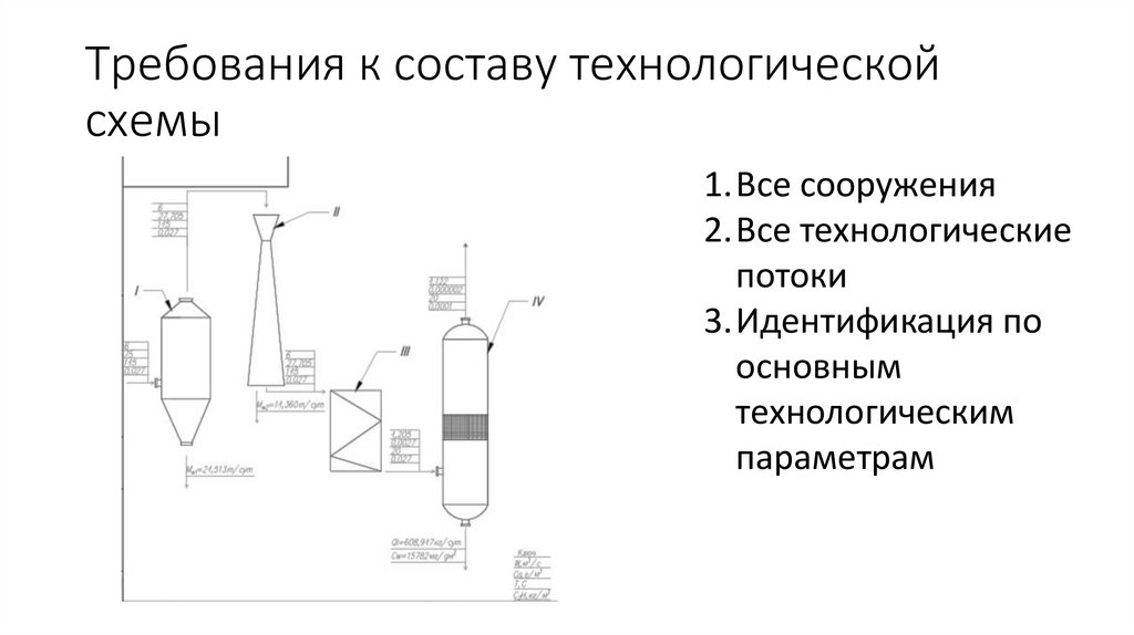 Требования к составу технологической схемы
