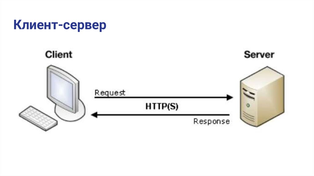 Клиент-сервер