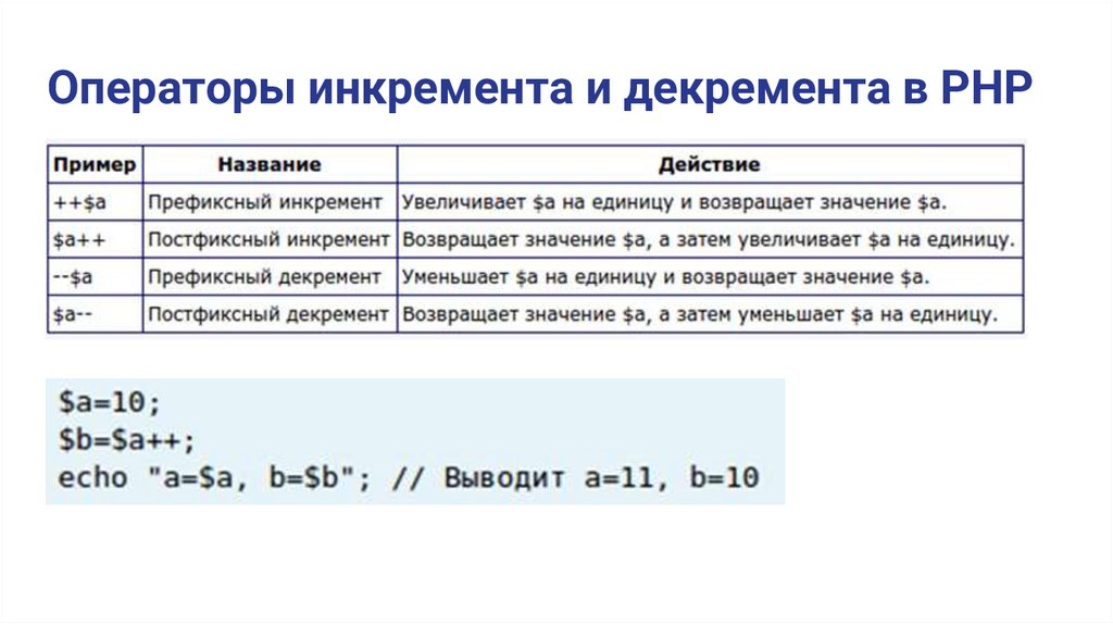 Операторы инкремента и декремента в PHP