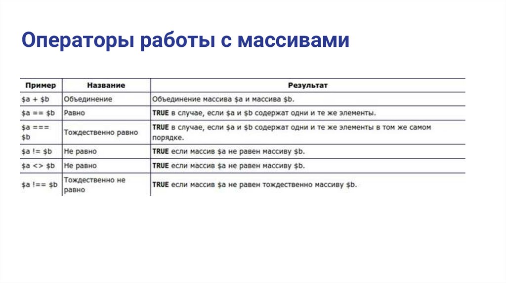Операторы работы с массивами