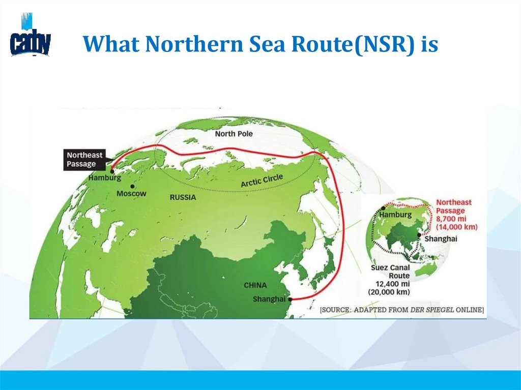 What Northern Sea Route(NSR) is