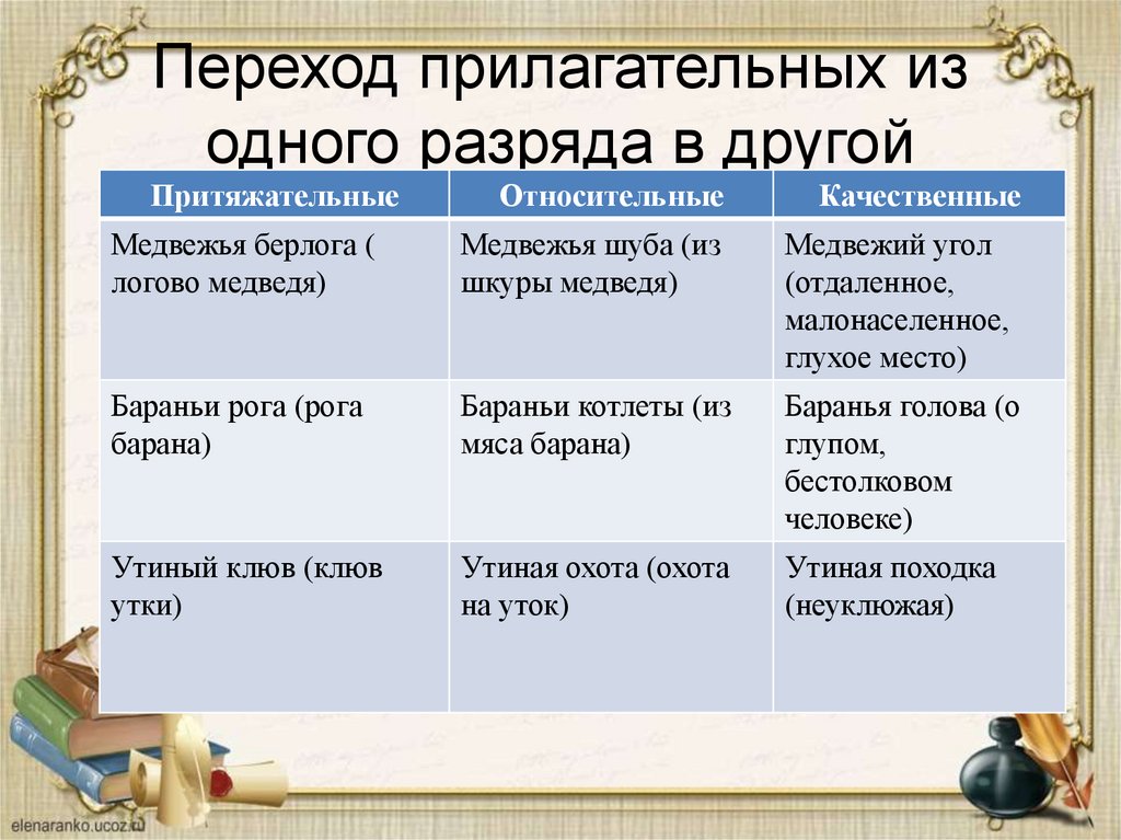 Переход прилагательных из одного разряда в другой