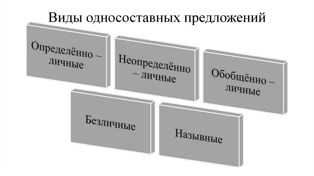 Виды односоставных предложений