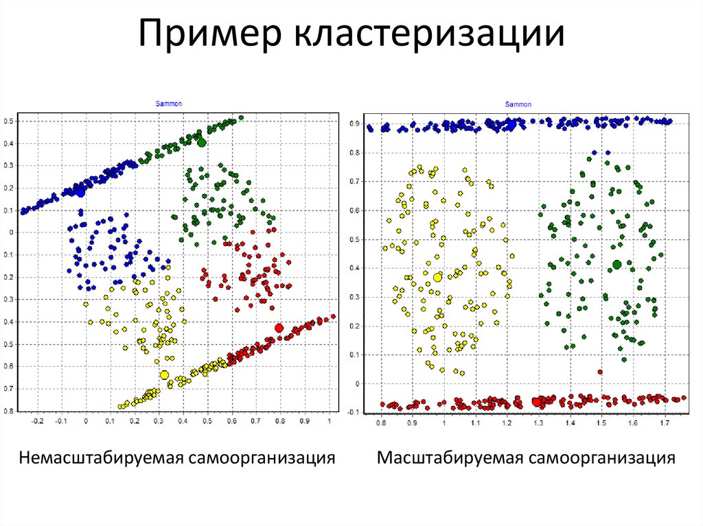 Пример кластеризации