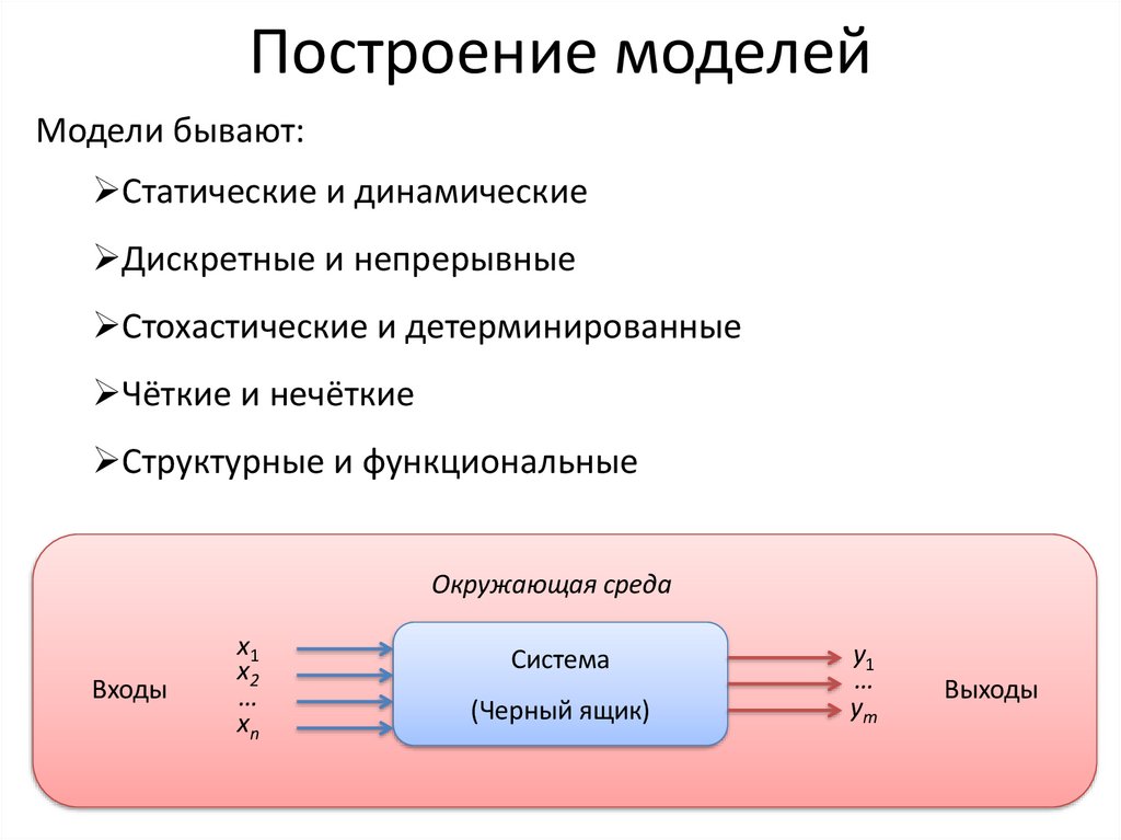Построение моделей