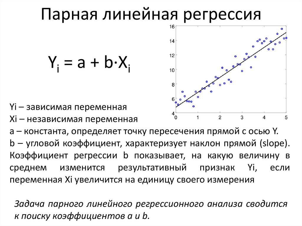 Парная линейная регрессия