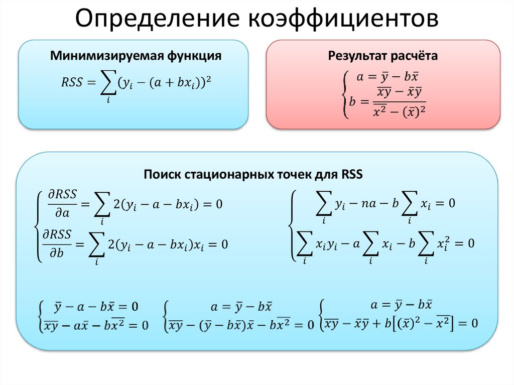 Определение коэффициентов