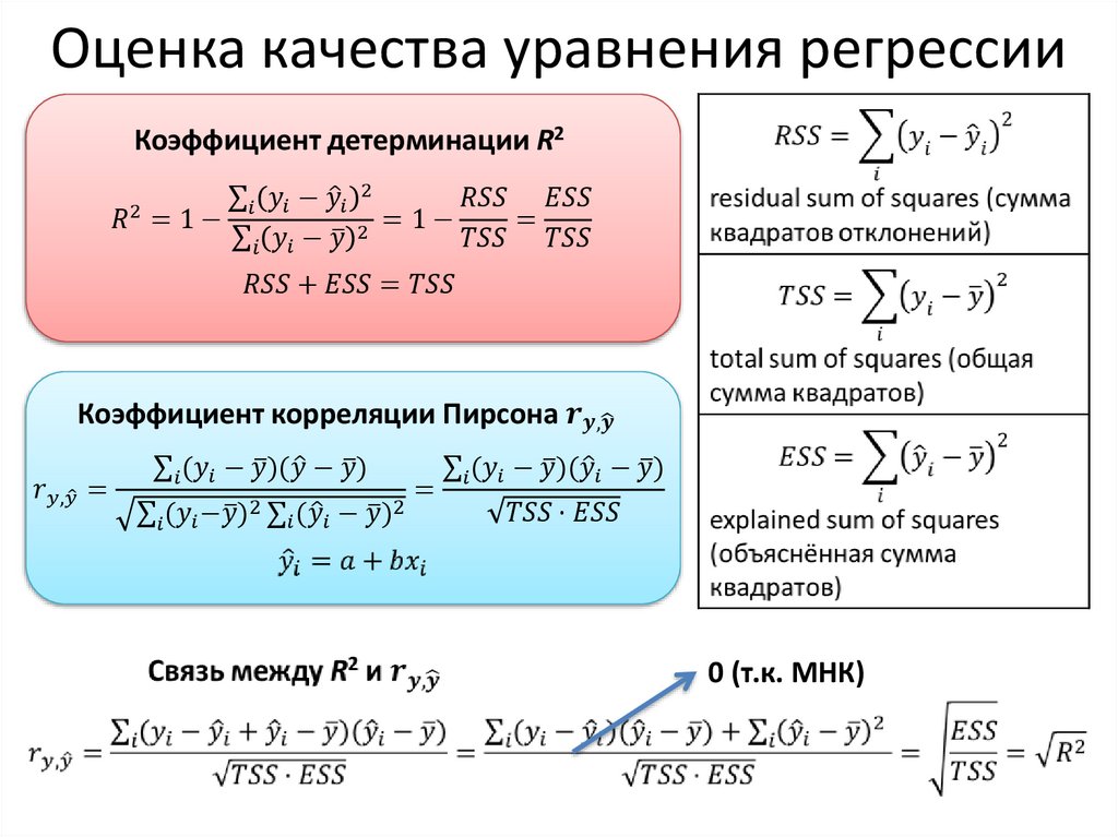 Оценка качества уравнения регрессии