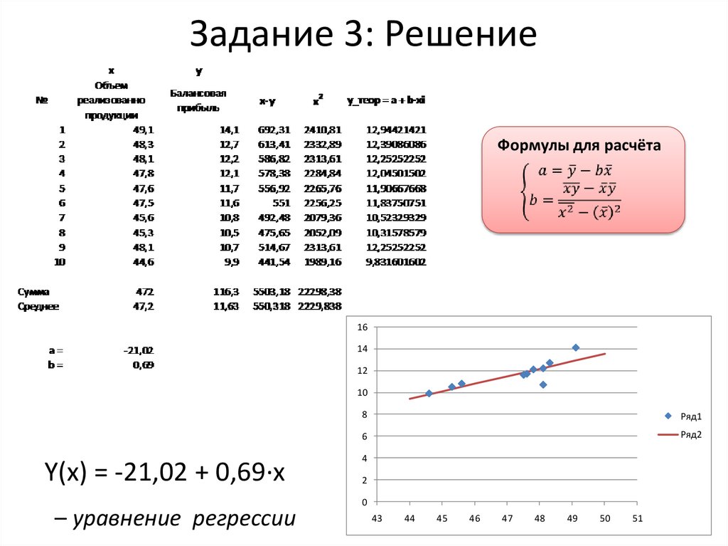 Задание 3: Решение