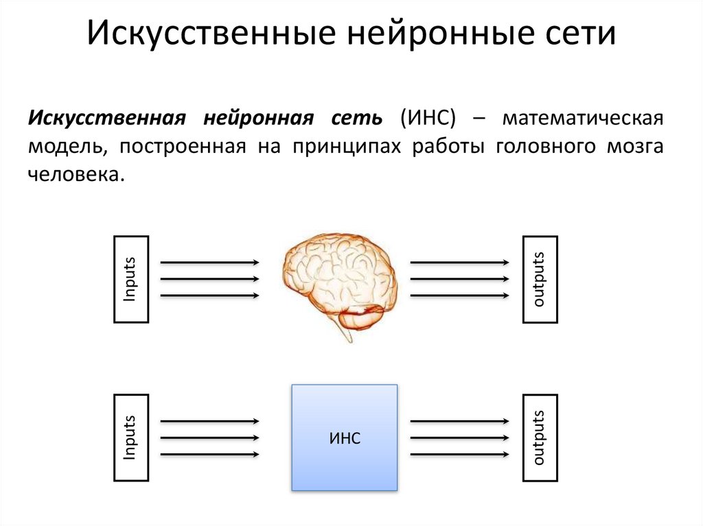 Искусственные нейронные сети
