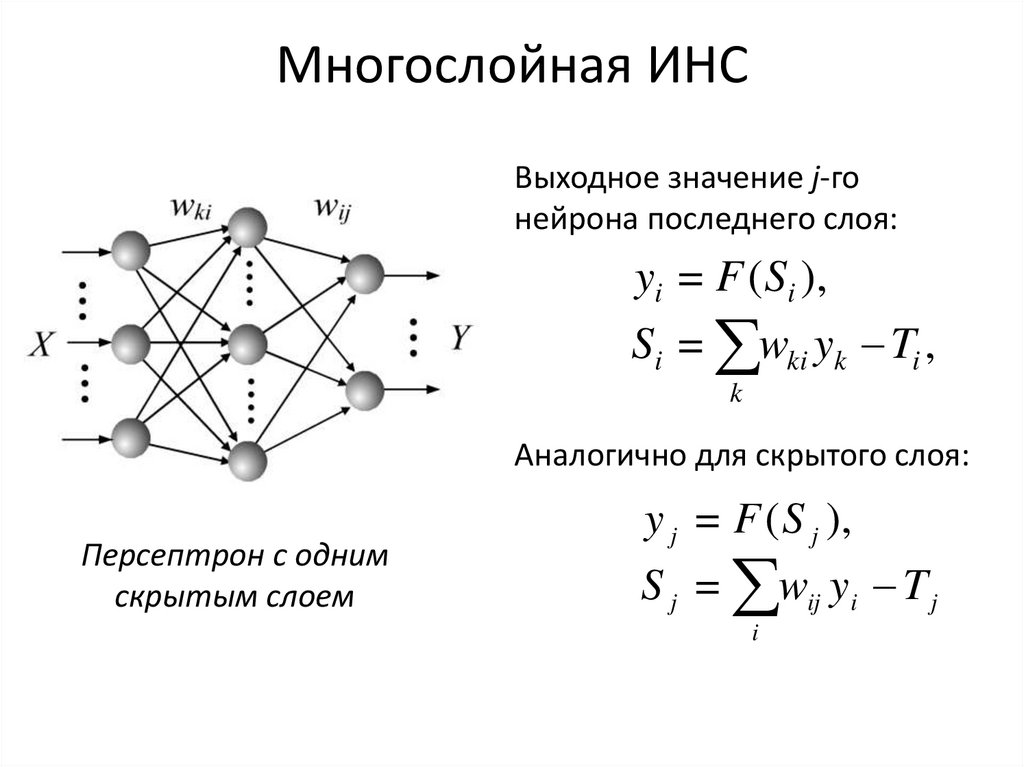 Многослойная ИНС