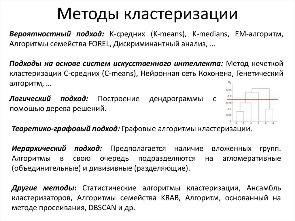 Методы кластеризации