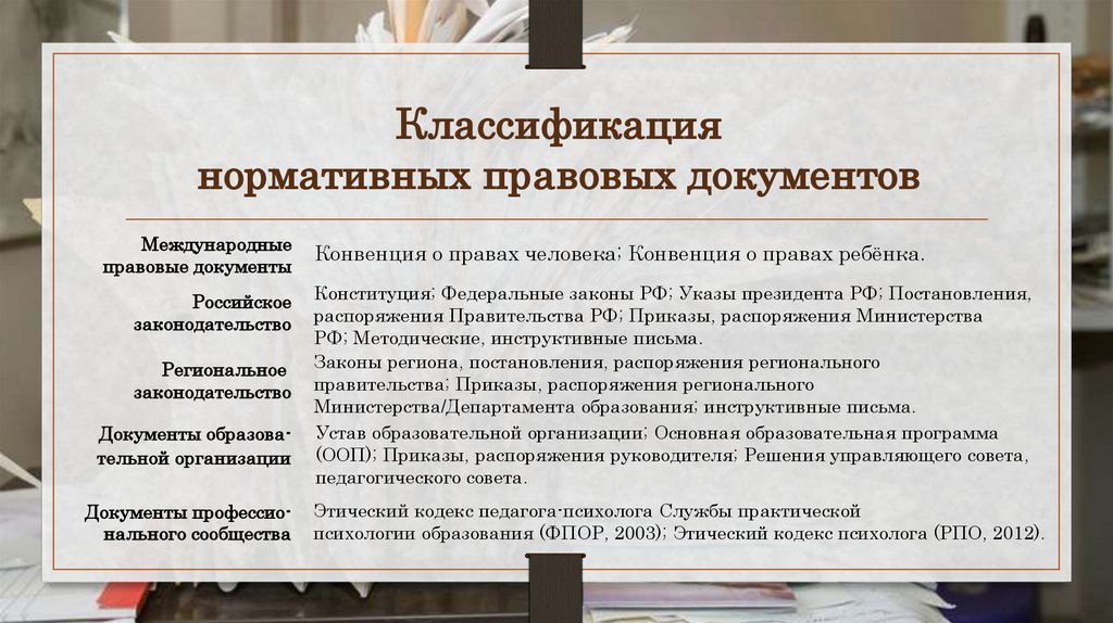 Классификация нормативных правовых документов