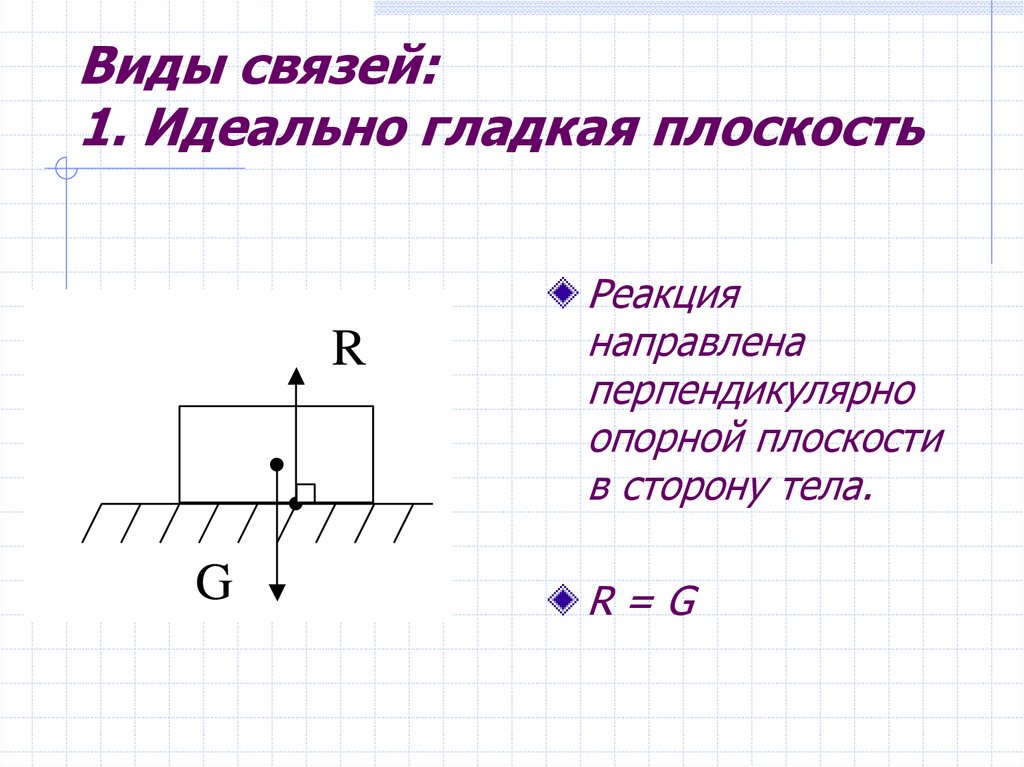 Виды связей: 1. Идеально гладкая плоскость
