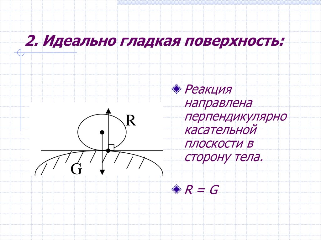 2. Идеально гладкая поверхность:
