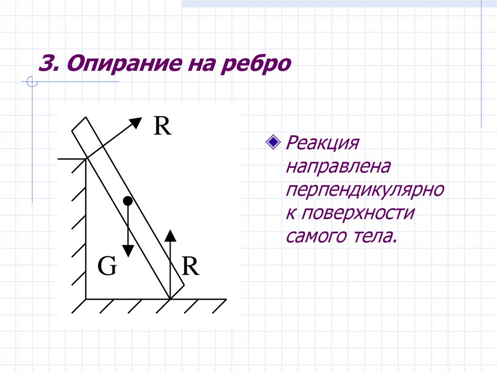 3. Опирание на ребро