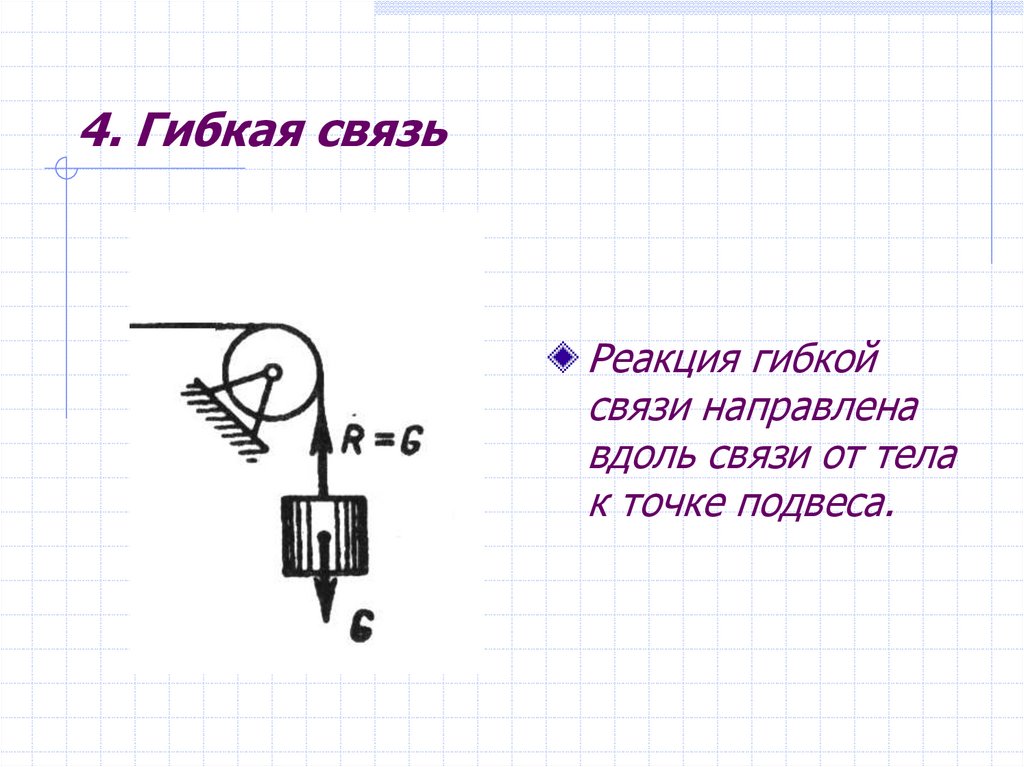 4. Гибкая связь