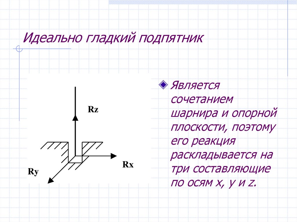Идеально гладкий подпятник