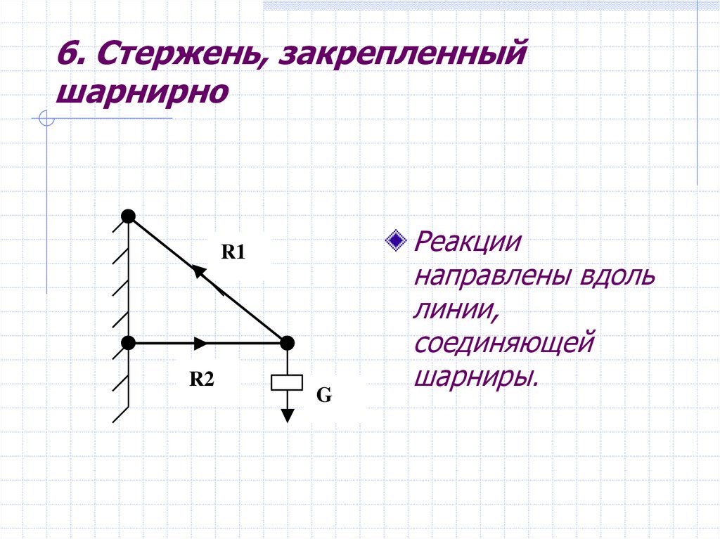 6. Стержень, закрепленный шарнирно