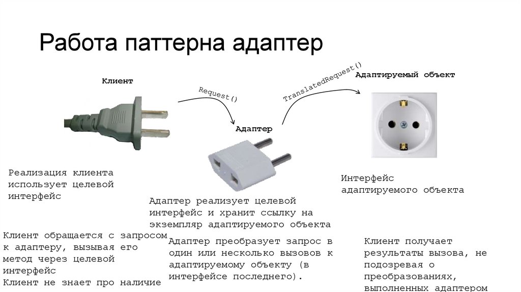 Работа паттерна адаптер