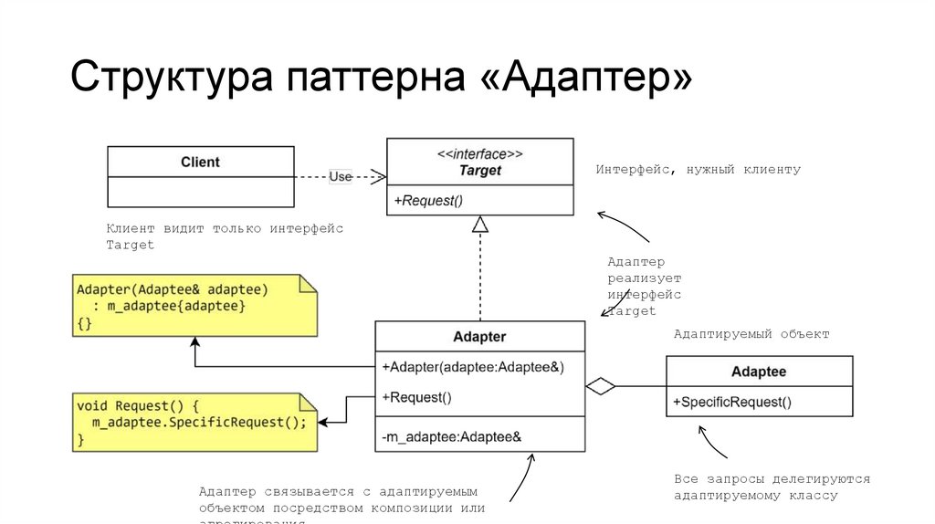 Структура паттерна «Адаптер»