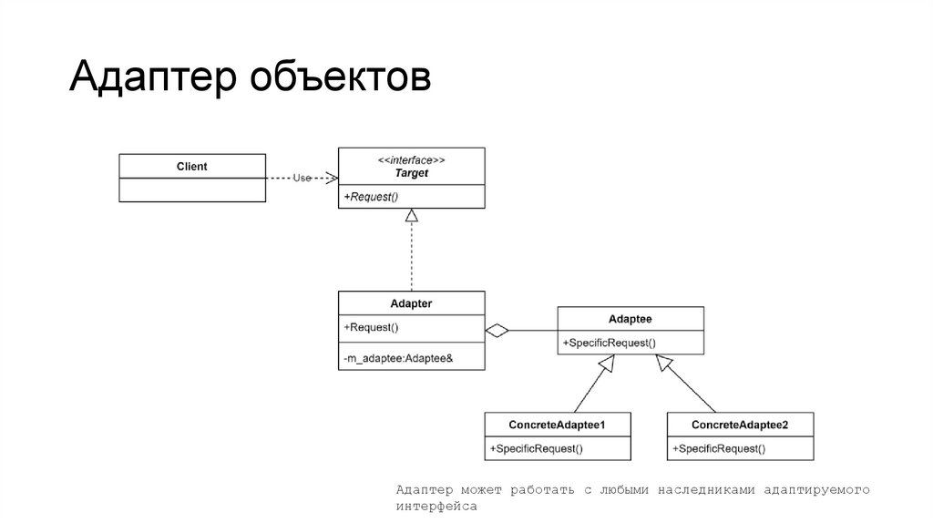 Адаптер объектов