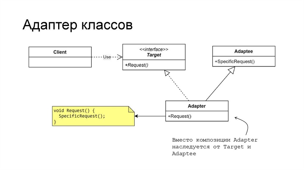 Адаптер классов