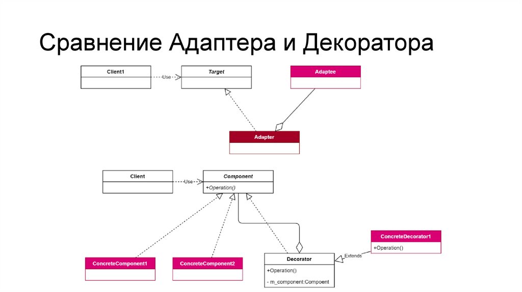 Сравнение Адаптера и Декоратора