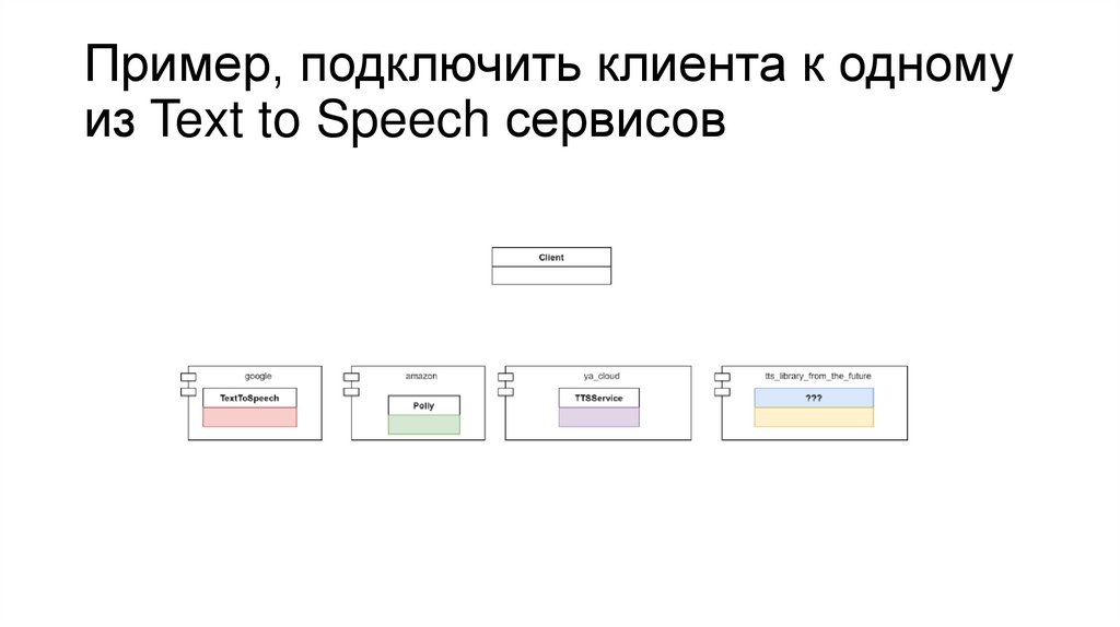 Пример, подключить клиента к одному из Text to Speech сервисов