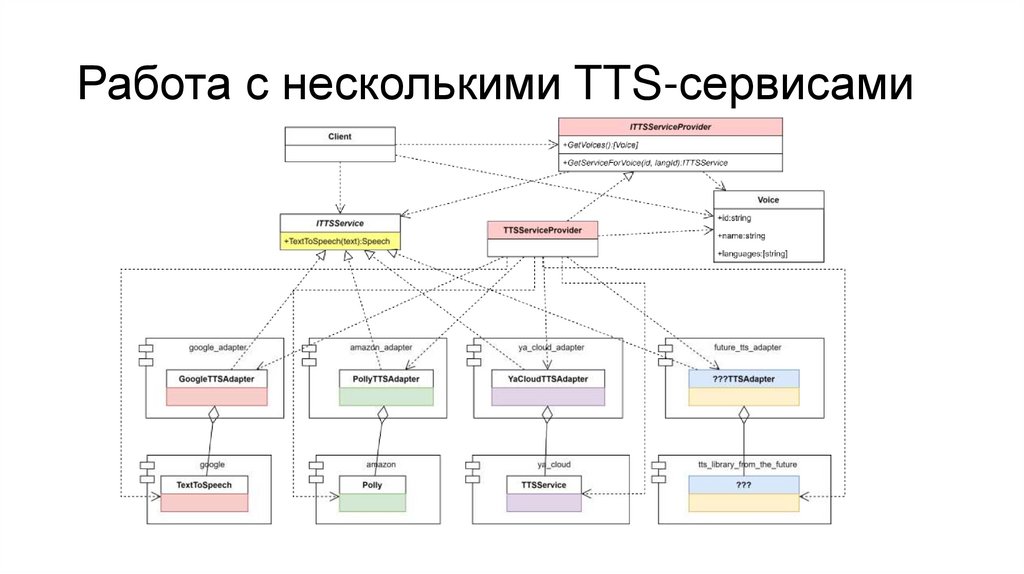 Работа с несколькими TTS-сервисами