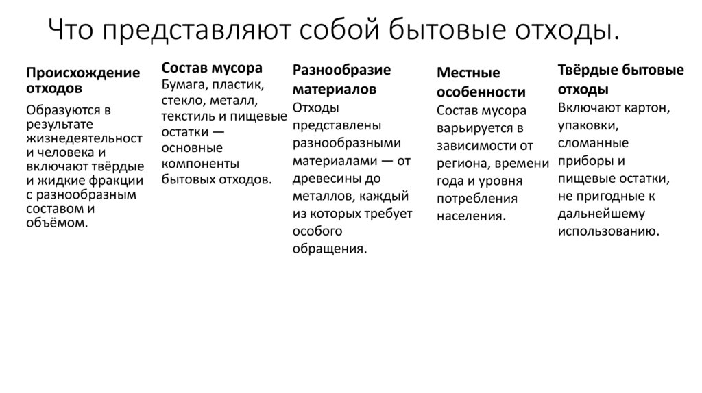 Что представляют собой бытовые отходы.