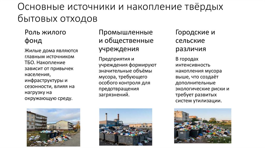 Основные источники и накопление твёрдых бытовых отходов