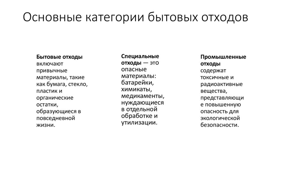 Основные категории бытовых отходов