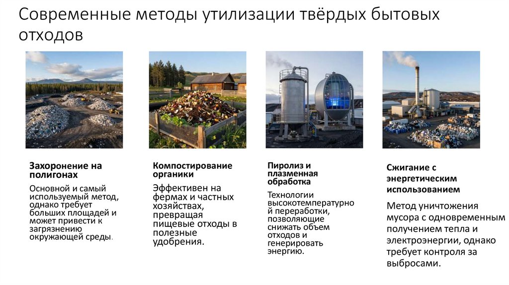 Современные методы утилизации твёрдых бытовых отходов