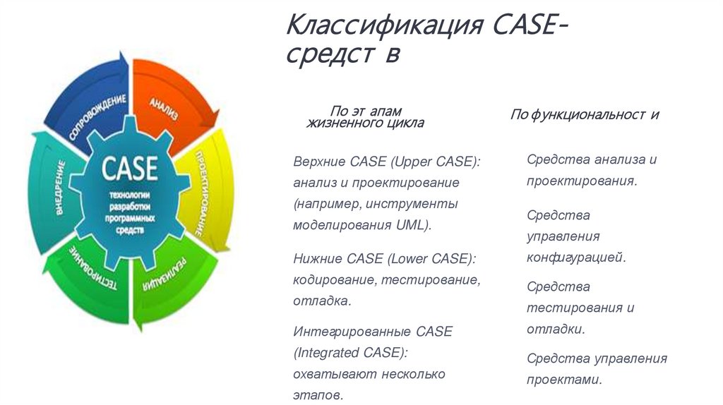 Классификация CASE-средств