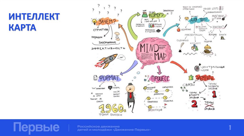 ИНТЕЛЛЕКТ КАРТА