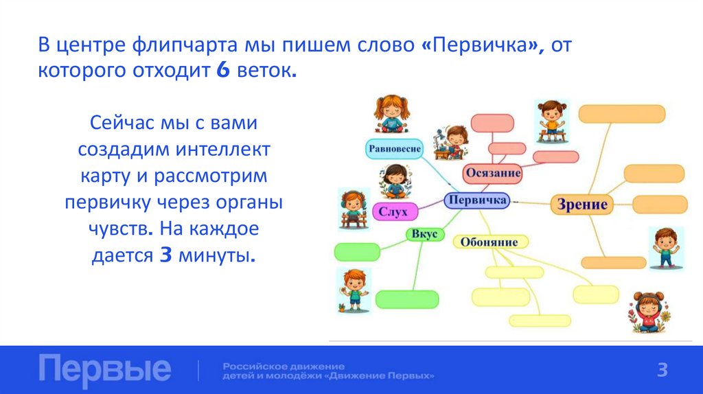 В центре флипчарта мы пишем слово «Первичка», от которого отходит 6 веток.