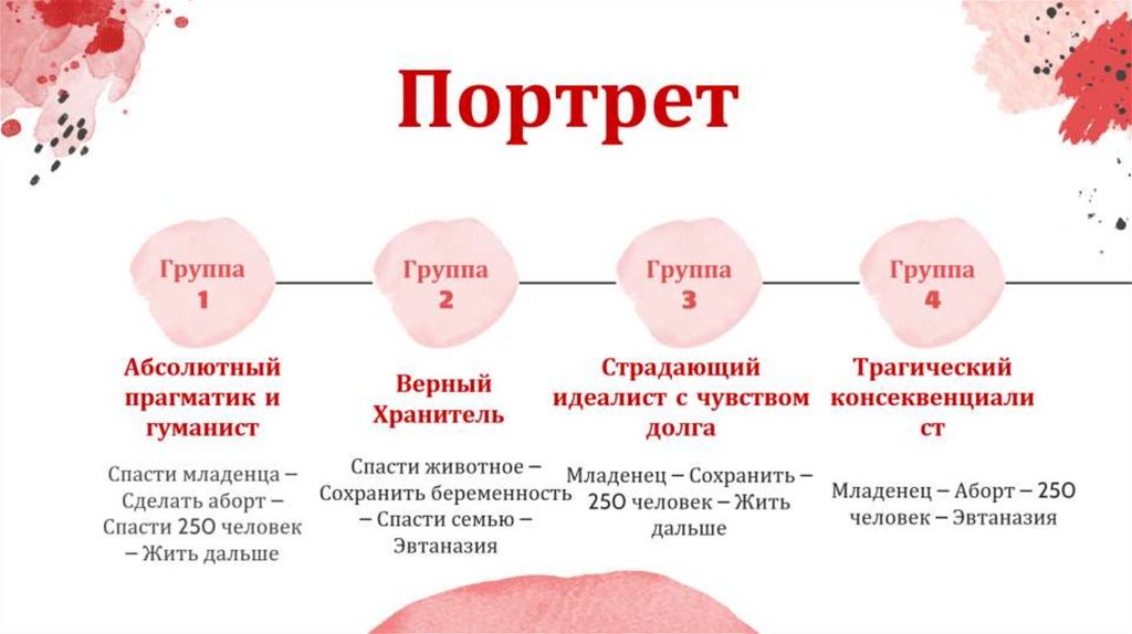 Портрет