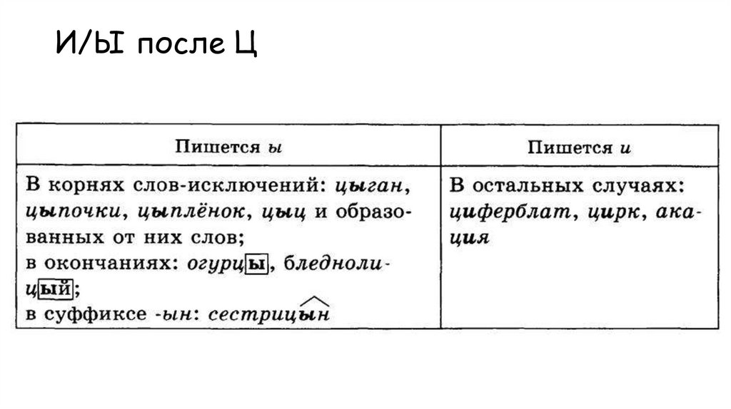 И/Ы после Ц