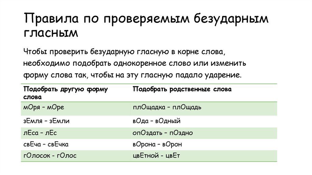 Правила по проверяемым безударным гласным