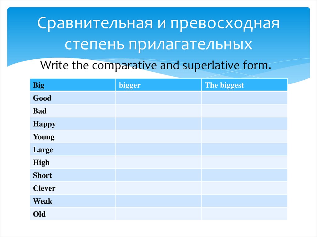 Сравнительная и превосходная степень прилагательных
